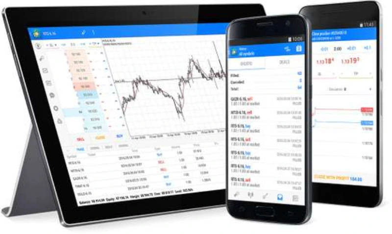 NCM Financials MT4 interface